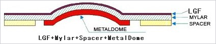 LGF Schematic